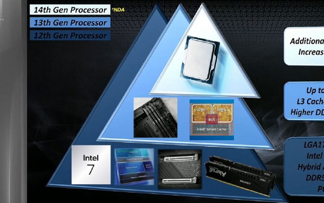 MSI filtra las especificaciones de los procesadores Intel de 14 generación