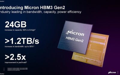 Micron sorprende con sus muestras de HBM3 Gen2