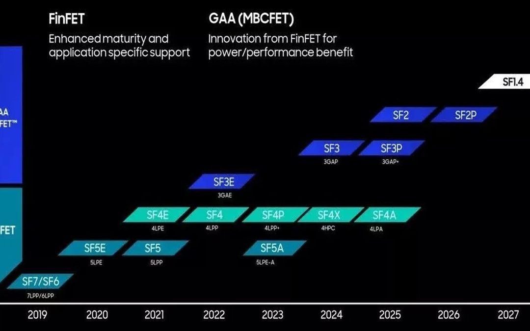 Samsung revela su hoja de ruta para llegar a los 1.4 nm en 2027