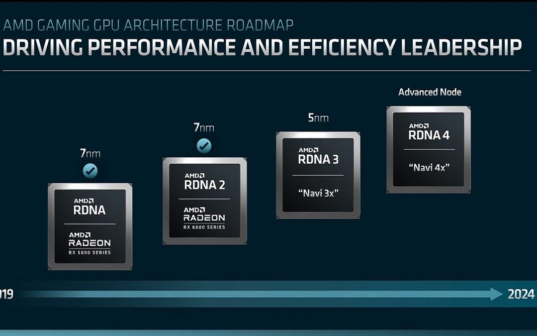 AMD RDNA 4: la arquitectura que cambiará el juego de las GPUs