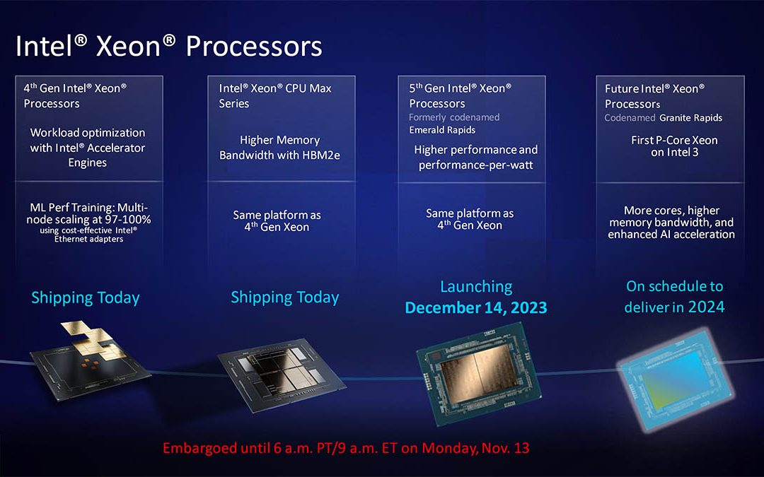 Intel muestra el rendimiento del Xeon Emerald Rapids y las expectativas para el Xeon de 2025