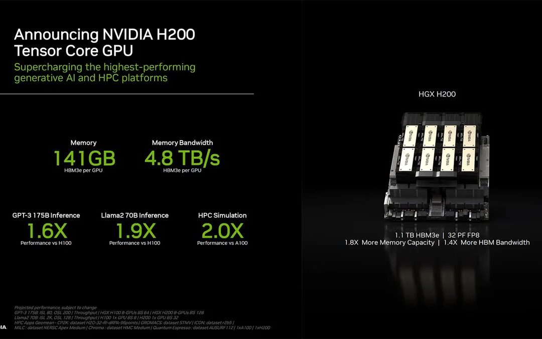 NVIDIA presenta las GPU y los sistemas H200 y GH200 basados en Hopper