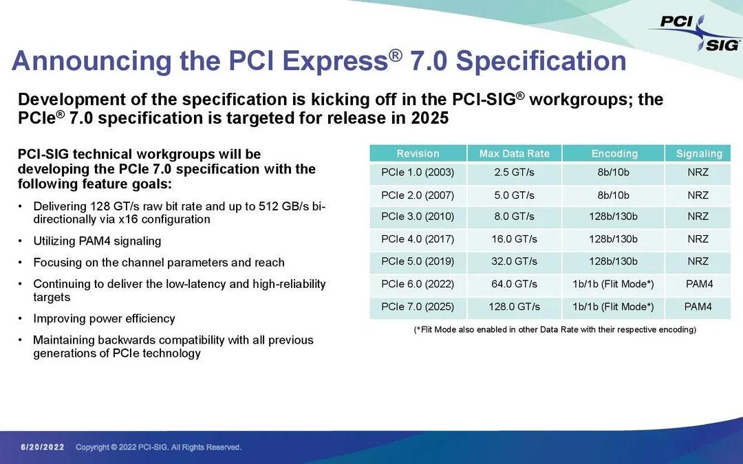 PCI-SIG Desvela Especificaciones de PCIe 7.0