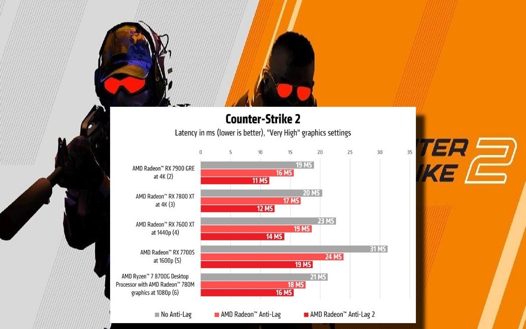 AMD Anuncia Radeon Anti-Lag 2 en cs2
