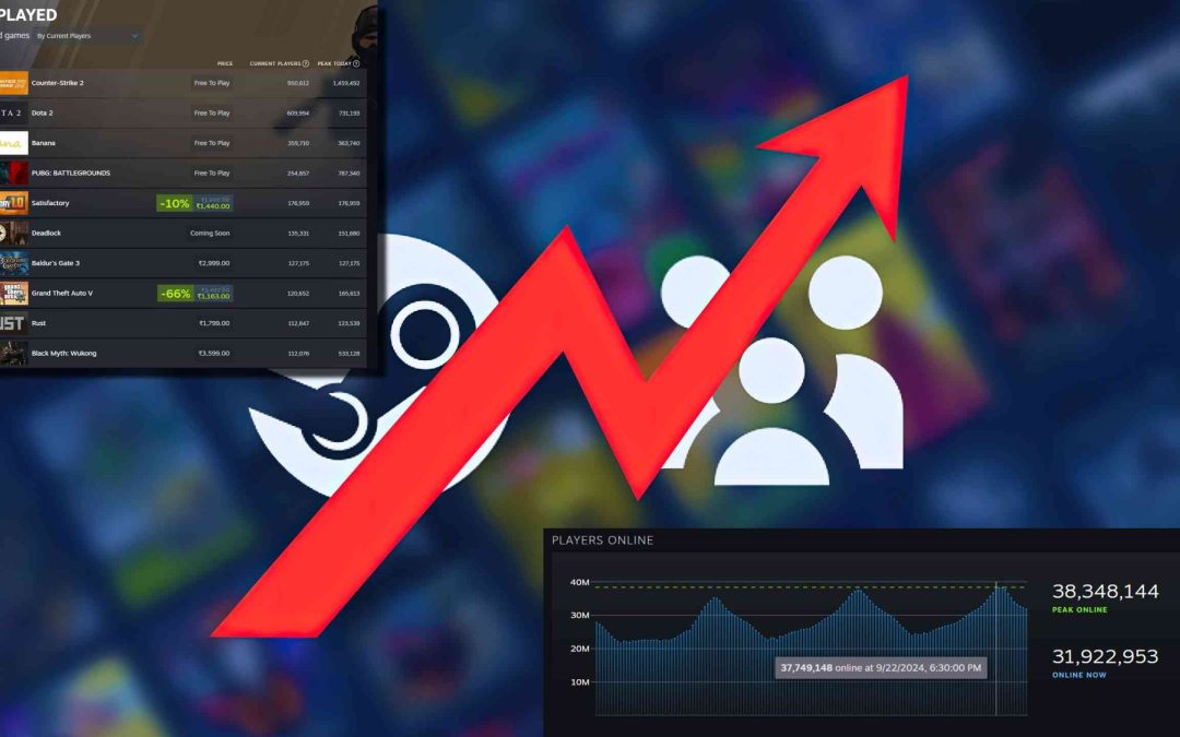 Steam alcanza 38.3 millones de jugadores concurrentes impulsado por Black Myth: Wukong y CS2