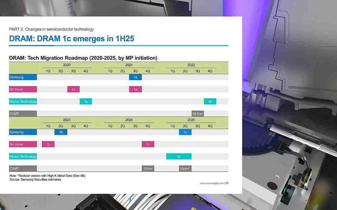 China revoluciona la industria: Memorias DRAM de 16 nm con tecnología HKMG