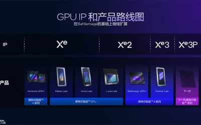 Intel Xe3P: La Revolución Gráfica para Centros de Datos y Gaming del Futuro (2026)