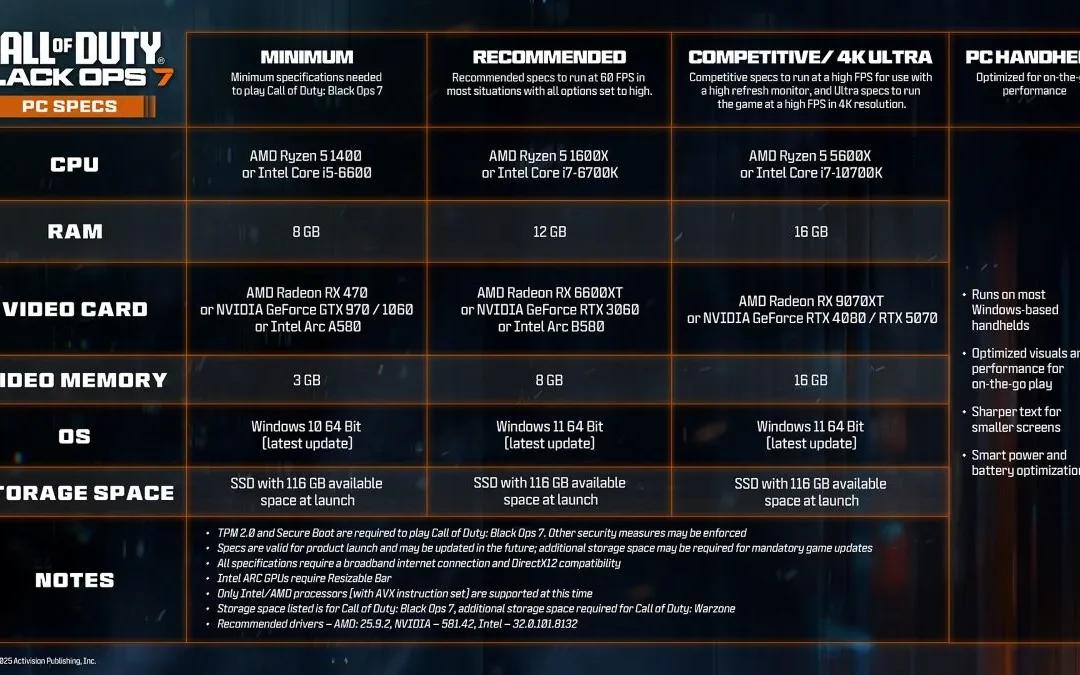 Call of Duty: Black Ops 7 confirma requisitos, precarga y optimización para PC y consolas portátiles