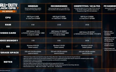 Call of Duty: Black Ops 7 confirma requisitos, precarga y optimización para PC y consolas portátiles